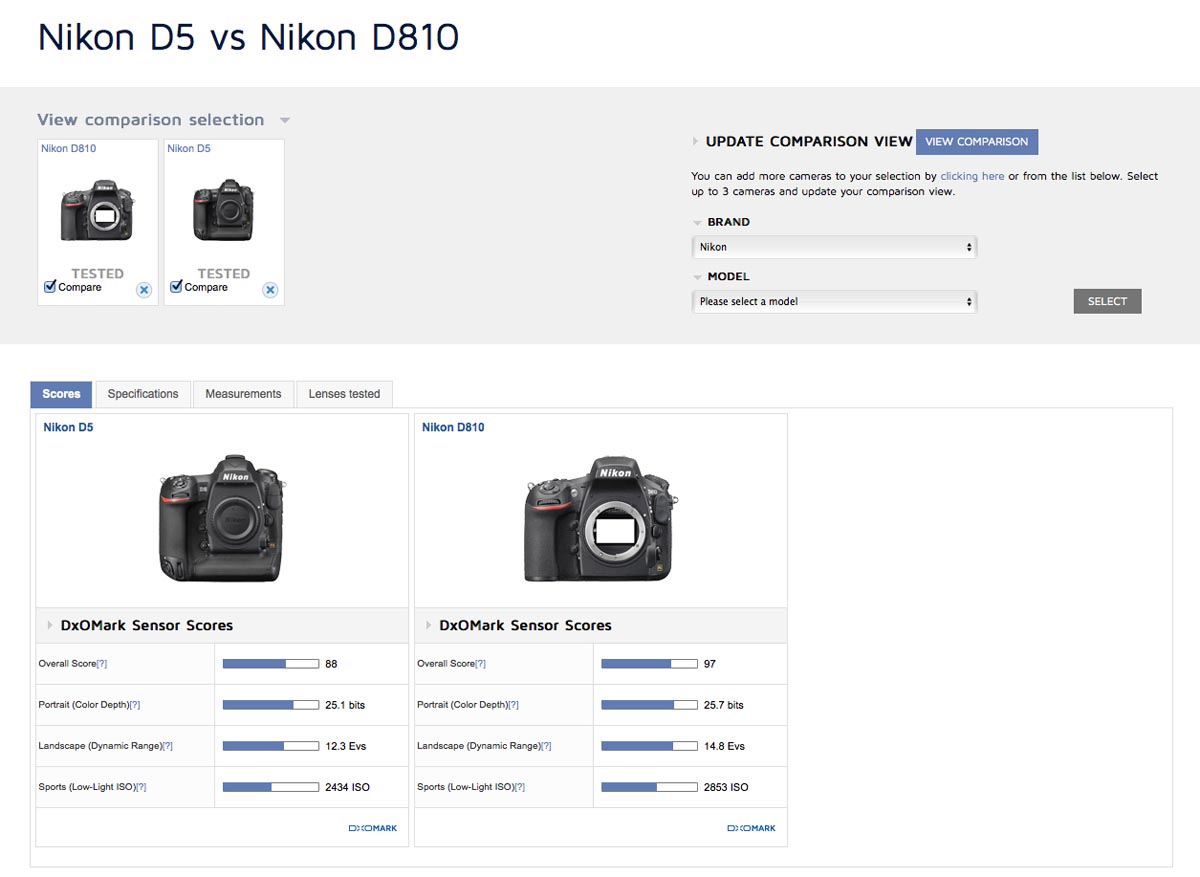 Lenses Database - DXOMARK