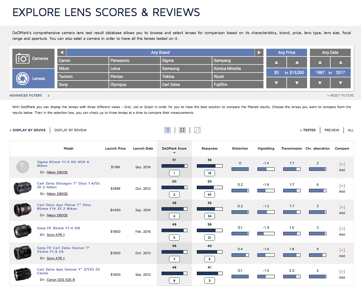 Lenses Database - DXOMARK