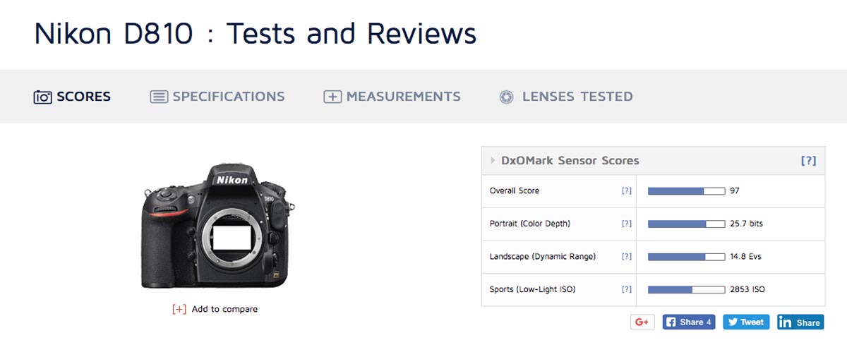 DxOMark benchmarks for popular drone camera sensors - DXOMARK