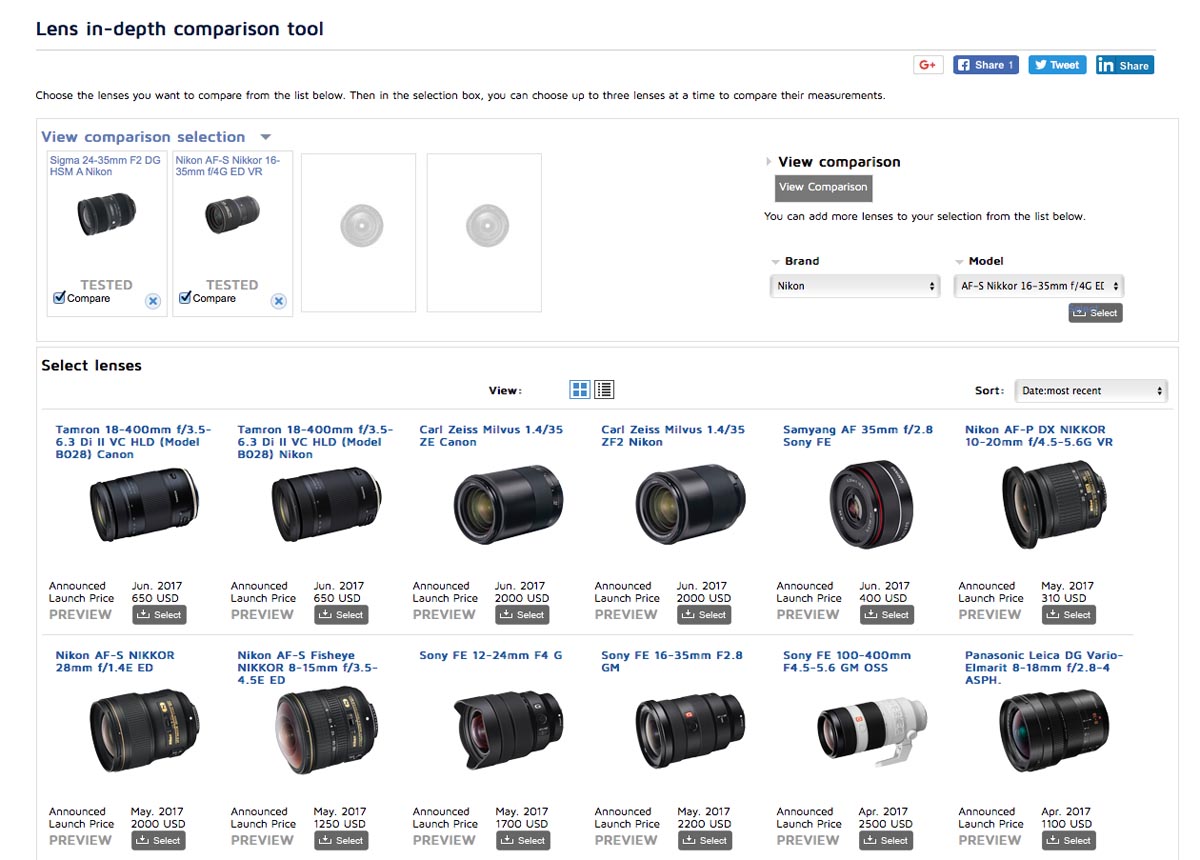 Lenses Database - DXOMARK